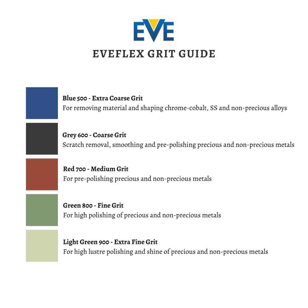 หัวขัดเงาซิลิคอนคาร์ไบด์แบบติด - Eve Jewelry & Watches Distribuidor Oficial Rolex Buenos Aires บทวิจารณ์และราคา